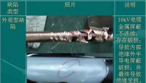 電線電纜結(jié)構(gòu)尺度查看，一圖全了解