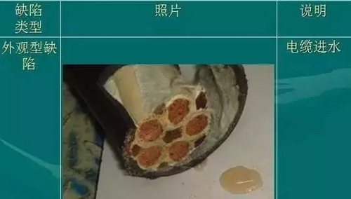 電線電纜結(jié)構(gòu)尺度查看，一圖全了解