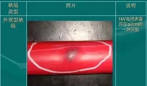 電線電纜結(jié)構(gòu)尺度查看，一圖全了解